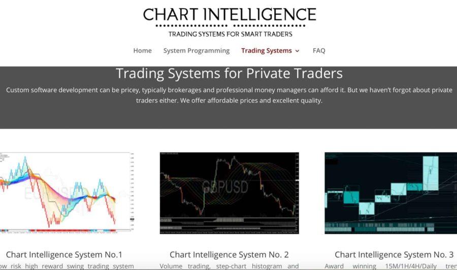 Chart-Intelligence-System-1-2-3-bundle-900×533