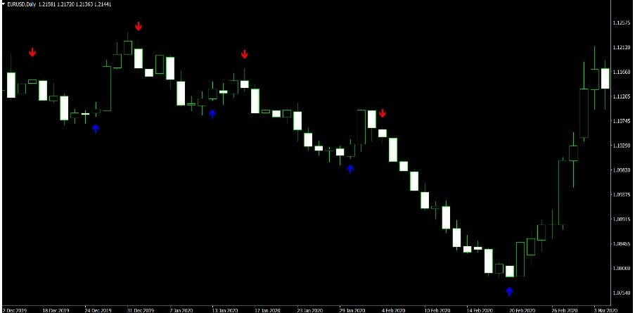 Easy Money Maker-Price Action MT4 Signals Indicator by Forex Holygrail System