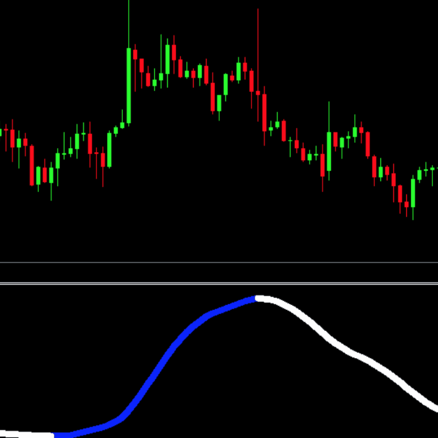 Forex-Sigma-Frost-Indicator-900×900