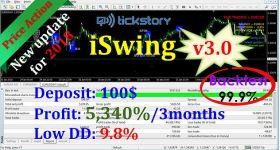 iSwing3.0forMT4build11xx