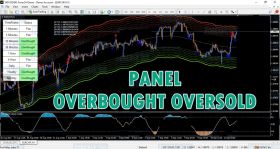 PANEL OverBought OverSold System