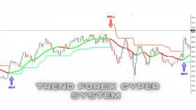 Buy Sell Trend Forex Cyper System Indicator For MT4