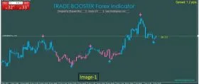 TRADE-BOOSTER-Forex-Indicator-2023